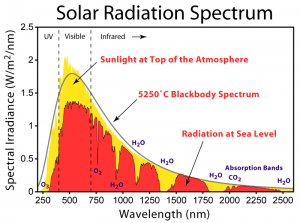 solarradiationspectrum