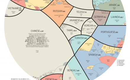 cuál es el idioma más hablado del mundo